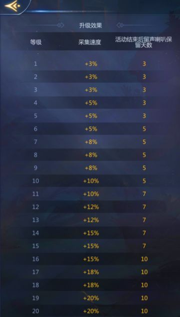 新活动预告 | 留声传递正能量