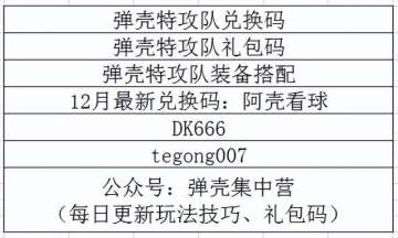 「弹壳特攻队」所有关卡过关所需要的战力​