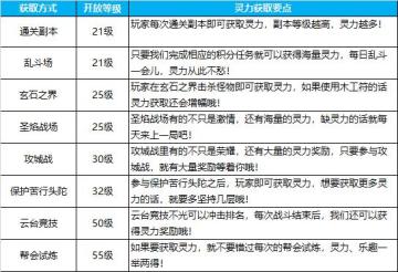 灵聚天下 《蜀门手游》灵气值获取攻略！