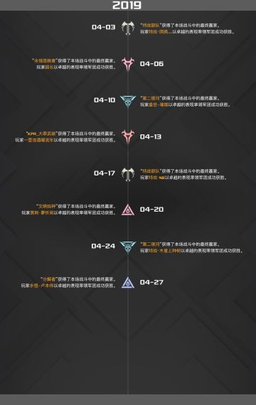 《末日远征》历届征服星域巅峰榜之2019年4月