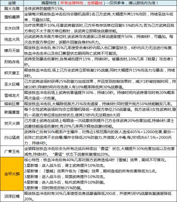 资料二丨美人/坐骑，资料汇总！（持续更新）