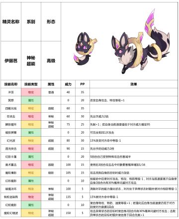 赛尔号手游2021年7月28日新增精灵——伊丽芭