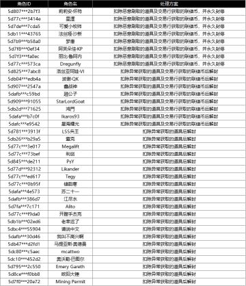 道具异常情况进展