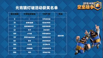 【获奖信息】元宵猜灯谜活动获奖名单公布！