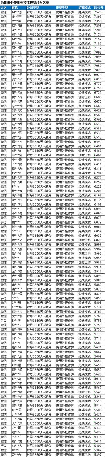 《和平精英》3月14日安全信息公告
