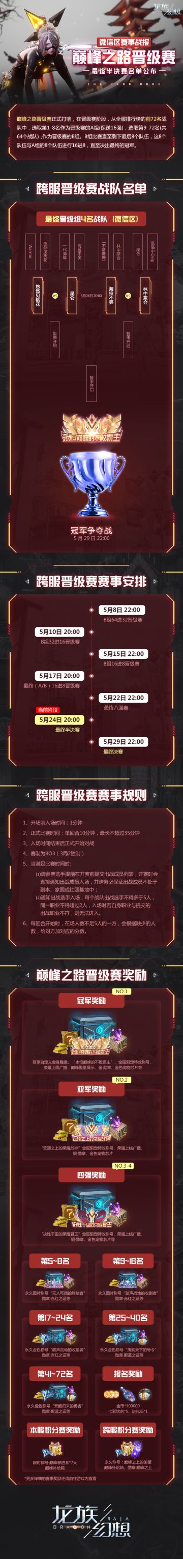 龙族幻想：巅峰之路晋级赛微信赛区战报，最终半决赛名单公布