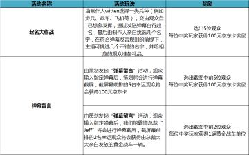 霸道总裁大驾光临，《全球行动》官方直播间，来就有机会获得黄金战车！