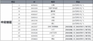 （已开奖）【活动】测测谁是你未来的启国恋人？参与桂月听香领千元豪礼！