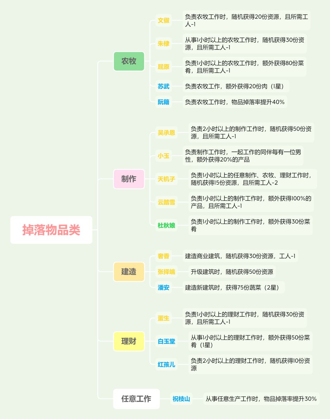 https://img2.tapimg.com/bbcode/images/fa71229acd8a06ec4e94c4f79f74dfee.png
