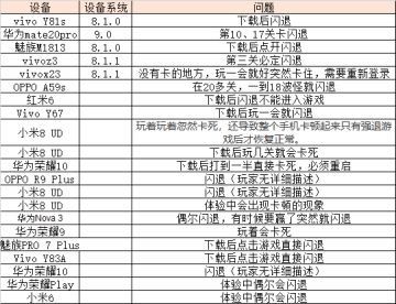 《保卫萝卜2》BUG、设配、闪退问题反馈