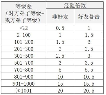 [搬运]-弟子交流研究（指导书使用指南）