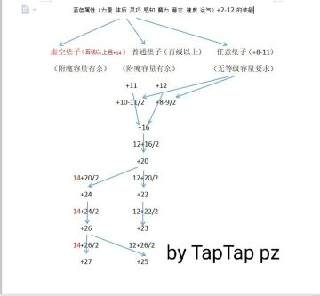 pz的魔力熔炉攻略(其二)(干货篇)