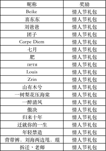 【开奖公告】情人节专属礼包|云约会秘诀？教你甜蜜度过情人节👨‍❤️‍👨～