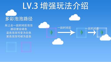 【游戏预告相关】LV.3 增强玩法介绍