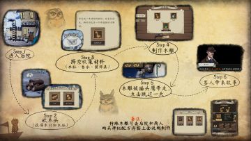 国产独立游戏《猫头鹰和灯塔》有奖征集活动送游戏正版key和限量周边