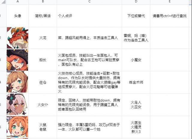 【转自NGA】【世界弹射物语】[攻略心得] WF角色黑话汇总+个人点评(不断完善中)截图