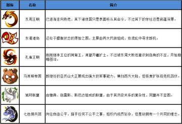 学园养成录第四期：周边系统