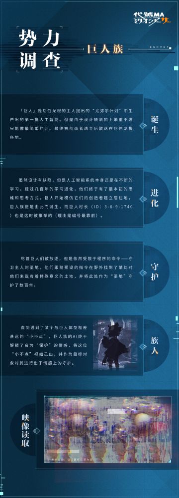 「势力调查」巨人族