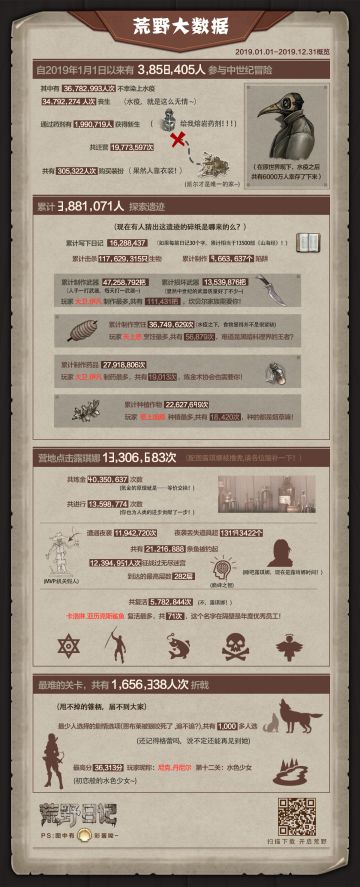 致2019和你一起度过的日子！