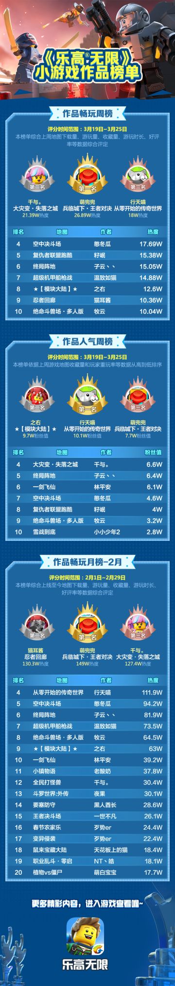 最新爆款玩法出炉 你都玩过吗？