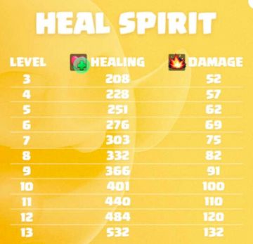【皇室战争T8848攻略组】治疗精灵大型攻略及职业赛表现