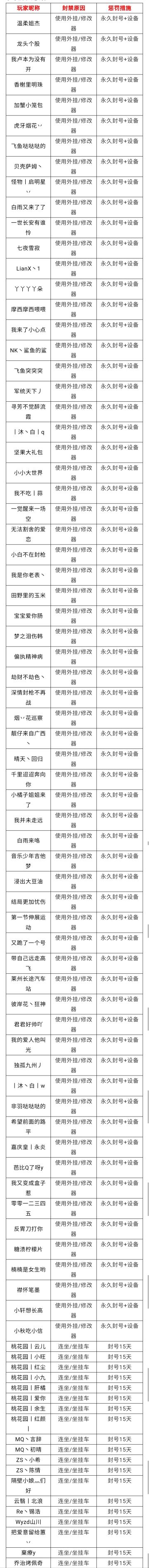 1月22日-1月28日净化游戏环境声明及处罚公告