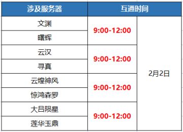 【官方公告】2月2日数据互通公告