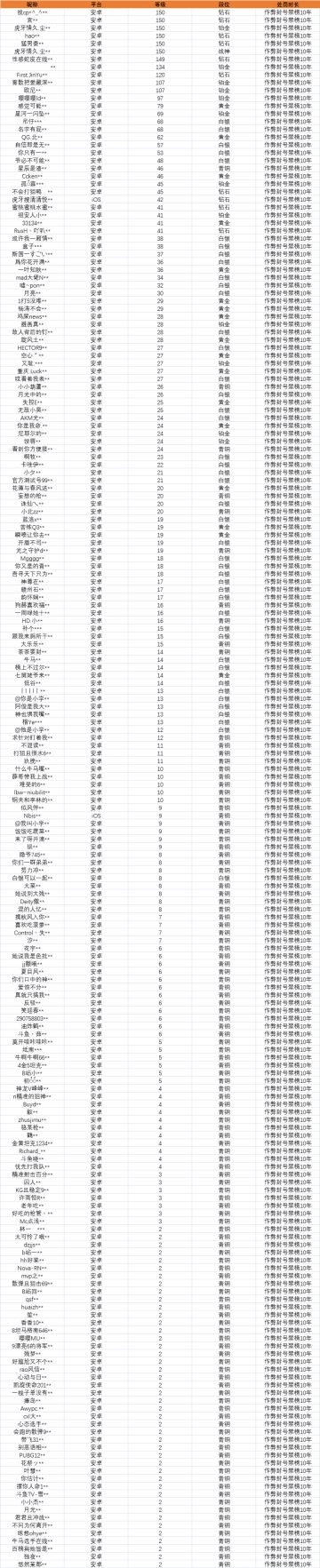 【安全公告】《使命召唤手游》4月30日安全处罚公告