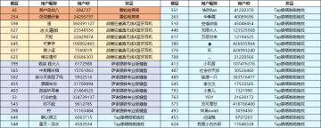 【已开奖】TapTap杯夺冠预测送雷蛇电竞椅，还有海量外设奖品等你来拿！