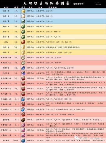 【天地劫数据贴】饰品全图鉴~108SSR绝，34SR极，9卓~已知的151个饰品合集