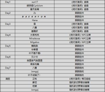 （已开奖）【打卡福利】公测倒计时~打卡赢周边！