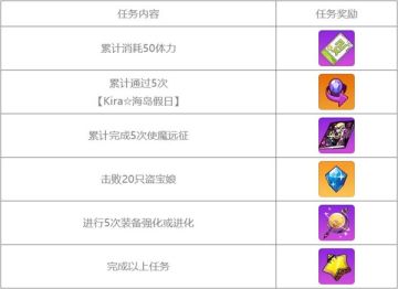 「缤纷夏日」暑期福利大放送！