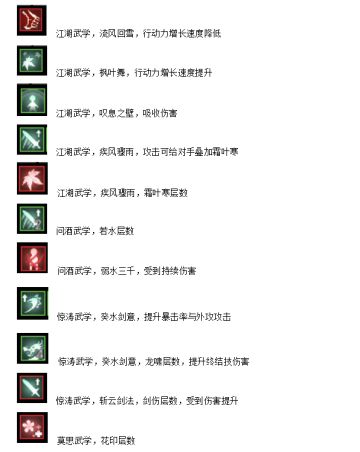 科普——游戏战斗状态栏图标说明