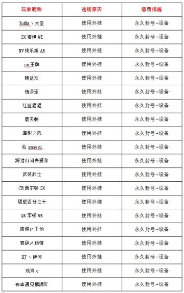 5月15日——5月21日净化游戏环境声明及处罚公告