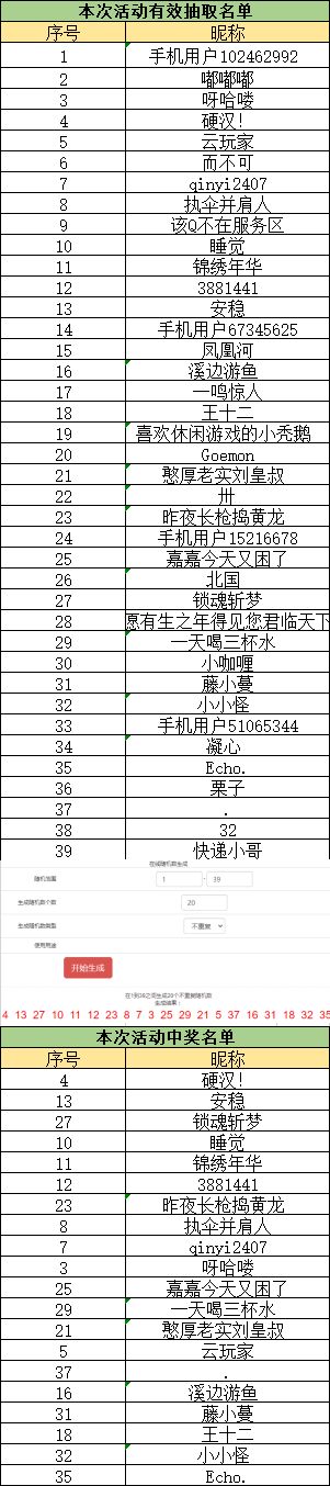 【奖励公示】分享新春愿景，赢卡包福袋福利！