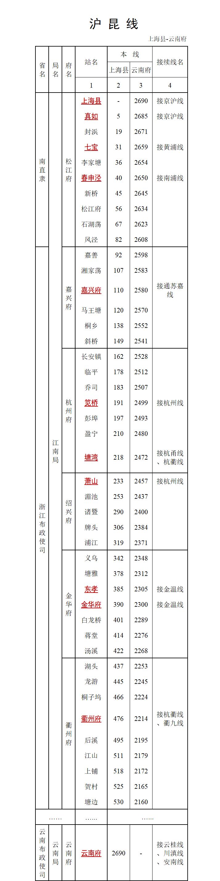 【无聊】江南驿道客运运价里程表·沪昆线截图