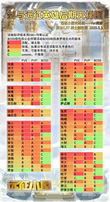 emmm，总结的天梯图图