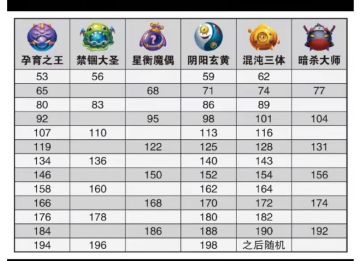 通关辅助看过来，这里有你想知道的！！！！！附白嫖通关攻略！！！！