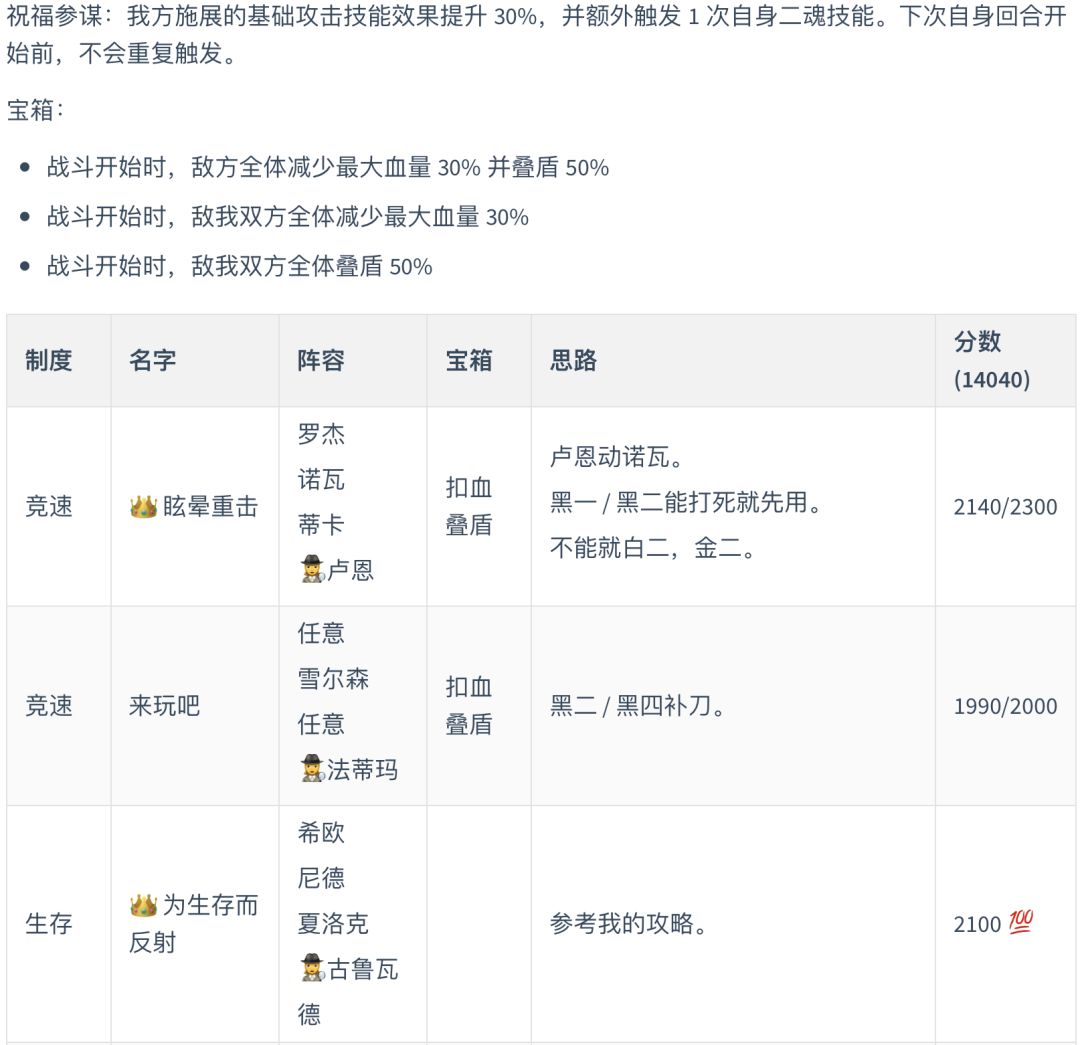 「学徒」萌新穷人向幻境作业 (2021/02/18 - 2021/02/24)截图