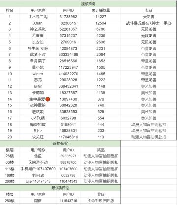 【已开奖】投稿视频赢取万元正版周边，与你一起探索数码世界！