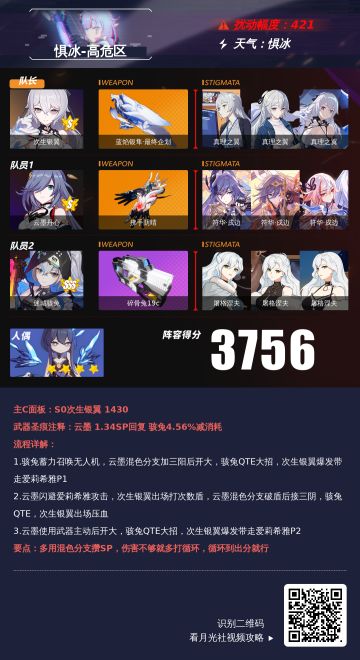 深渊阵容推荐︱或许没有凯文，或许人人都是凯文