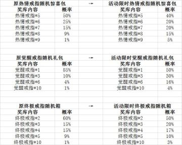 愚人节专属礼遇 多重福利享不停