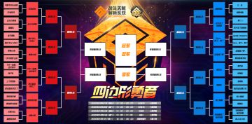 第一届官方精英赛 - 《四边形勇者选拔大会》 16强名单析出！