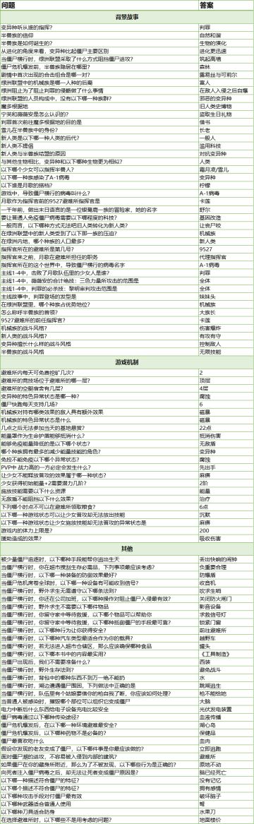 基地考察问题大全——by 一区指挥官 雪儿幕后男友