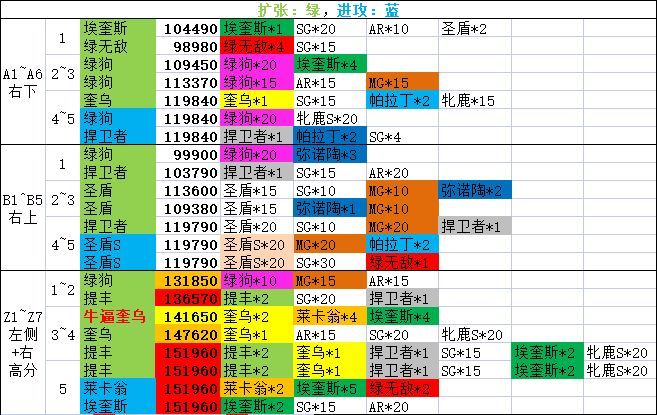 【少女前线】[纵向应变攻略活动]基于期屑开局的实践与研究(6+2上尉89+8杀361w)截图