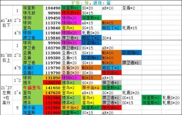 【少女前线】[纵向应变攻略活动]基于期屑开局的实践与研究(6+2上尉89+8杀361w)