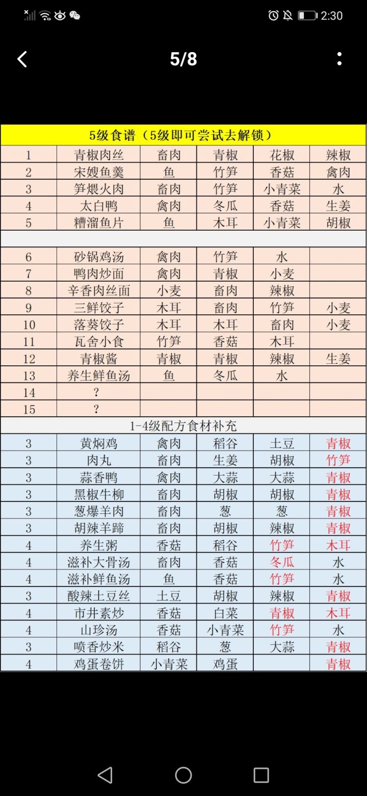 五级食物的坑截图