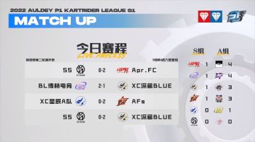 P1最新战报：循环赛S组鏖战正酣