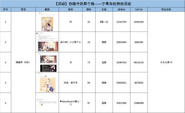获奖名单公示 | 你眼中的那个她——宁蒂自机特别活动
