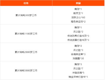 点燃夏日激情，S12赛季冲刺赢好礼！消耗梦三币还能领取更多奖品~